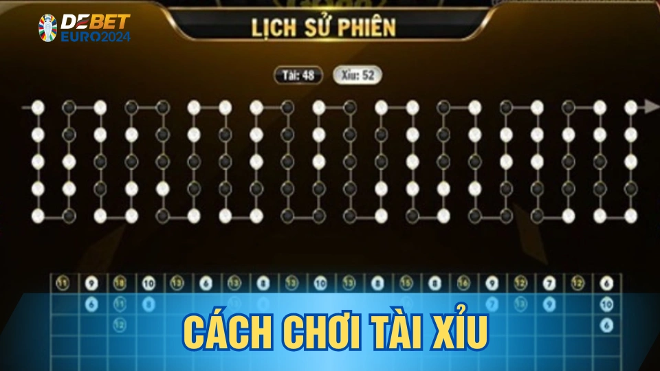 Hướng dẫn cách đầu tư trong game tài xỉu Debet